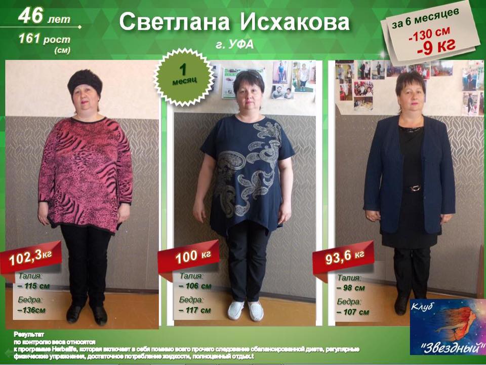 Снижение Веса В Томске